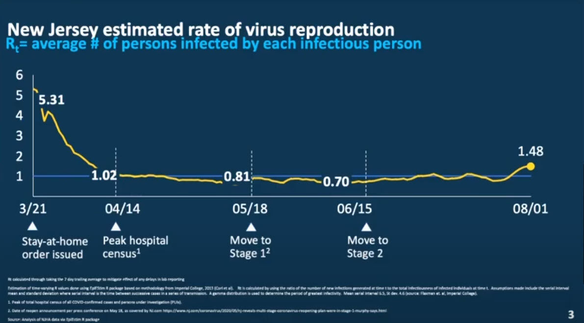 tranmission rate